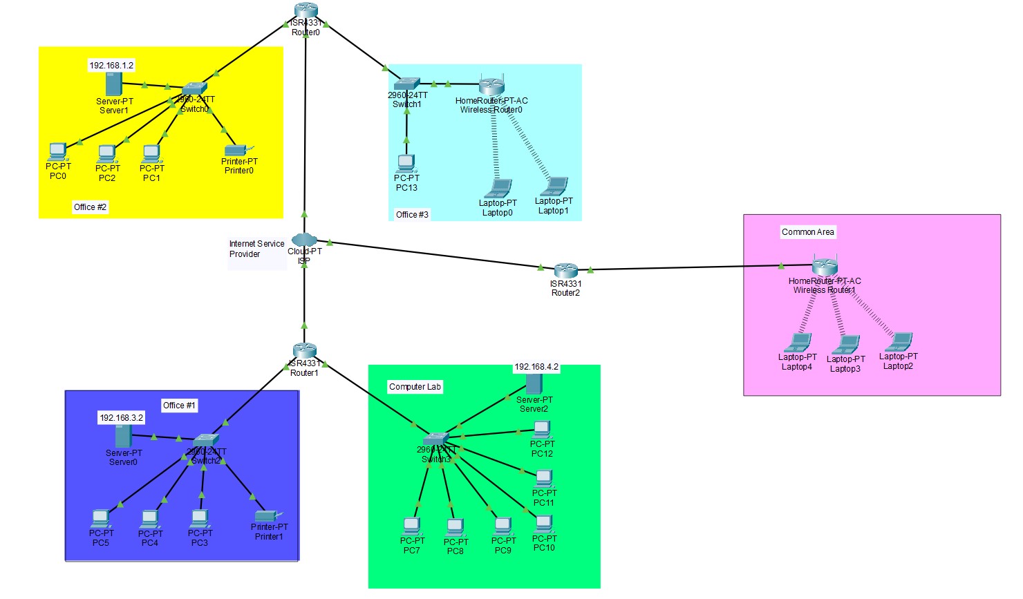 Network topology screenshot